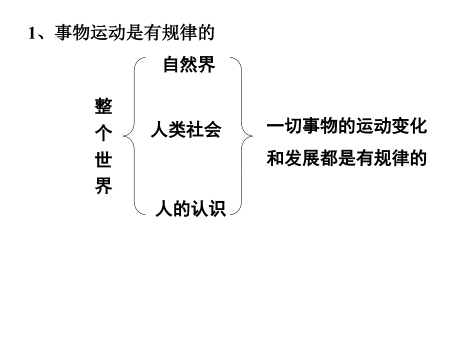 事物运动是有规律的.ppt_第4页