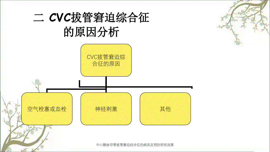 中心静脉导管拔管窘迫综合征的病因及预防研究进展课件_第4页