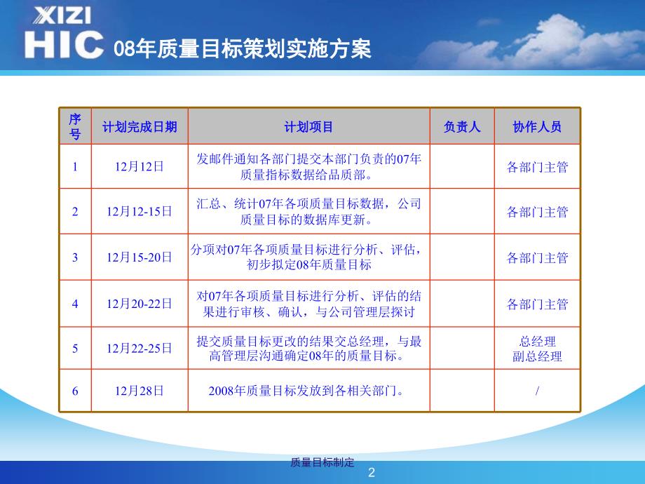 质量目标制定PPT课件_第2页