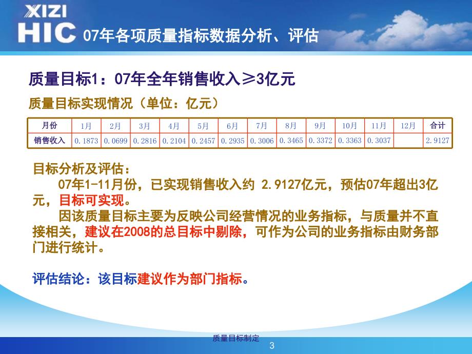 质量目标制定PPT课件_第3页