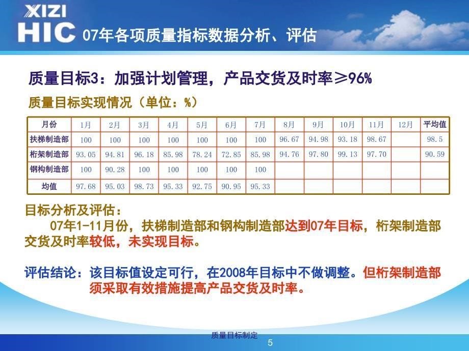 质量目标制定PPT课件_第5页