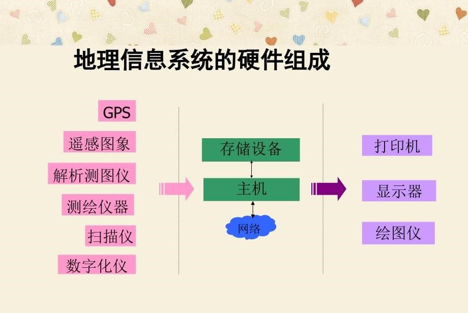 《ArvViewGIS操作》PPT课件.ppt_第5页