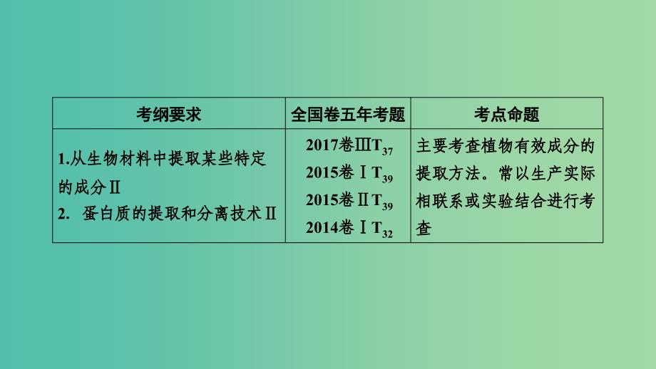 2019高考生物一轮总复习生物技术实践第4讲生物技术在其他方面的应用课件新人教版选修.ppt_第2页