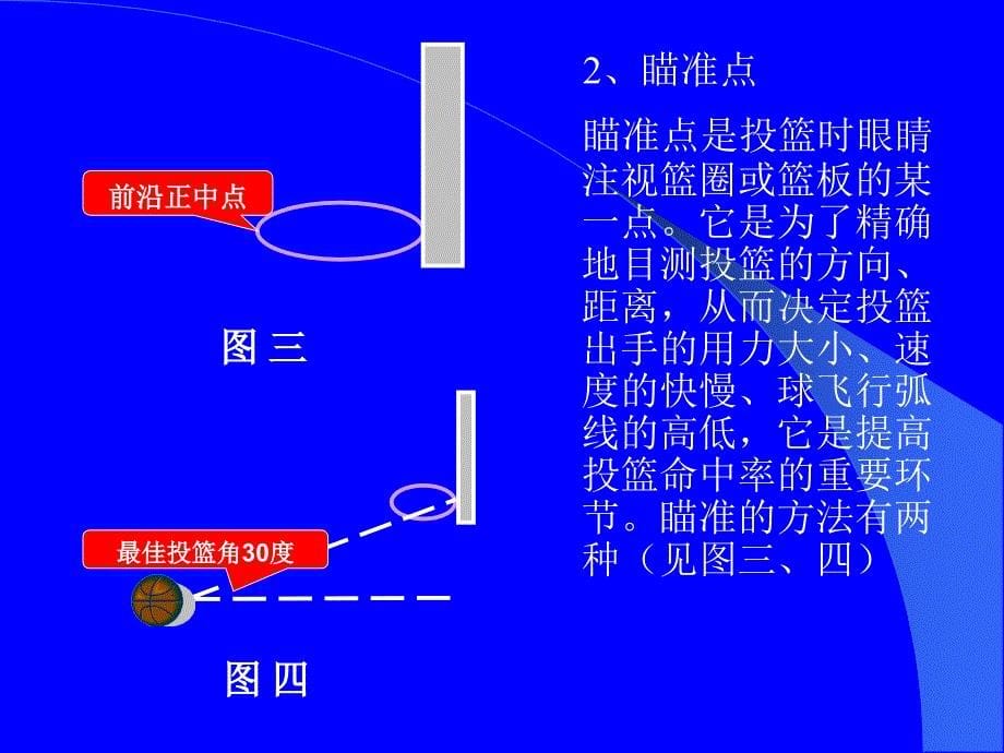 单手肩上投篮课件_第5页