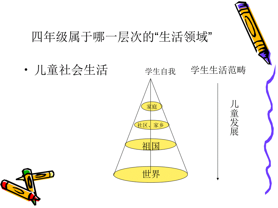 北师大版版思想与社会四上《走进美丽的家乡》ppt课件_第4页