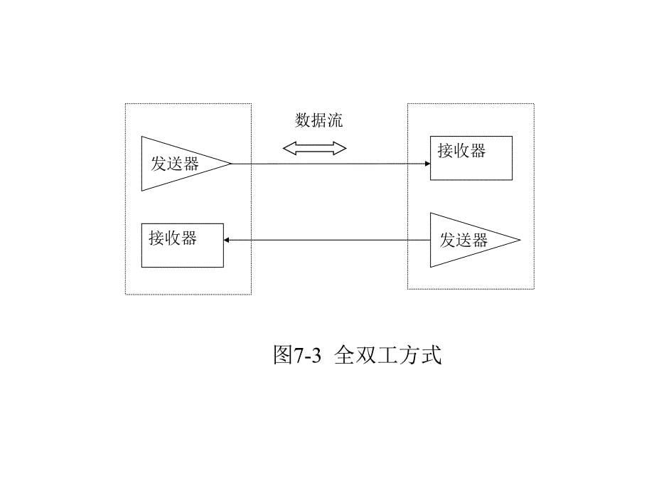 第7章串行通信及其接口_第5页