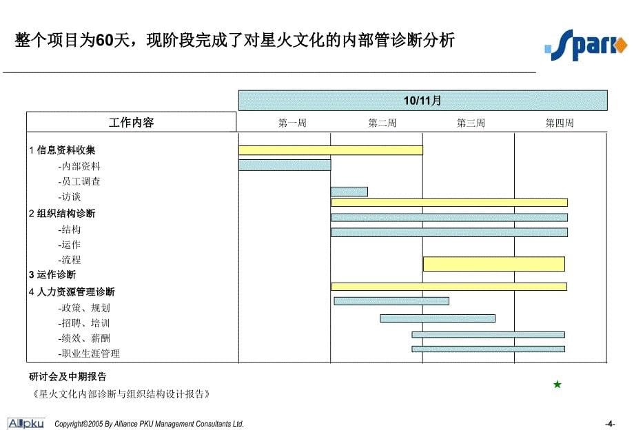 山东星火文化公司管理诊断报告_第5页