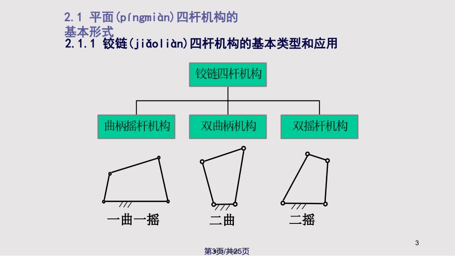 2平面连杆机构讲解实用教案_第3页