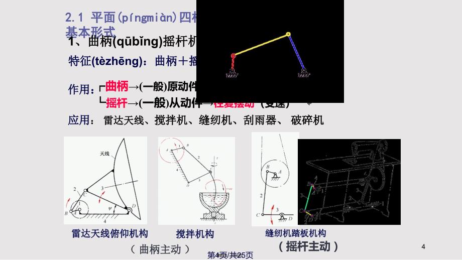 2平面连杆机构讲解实用教案_第4页