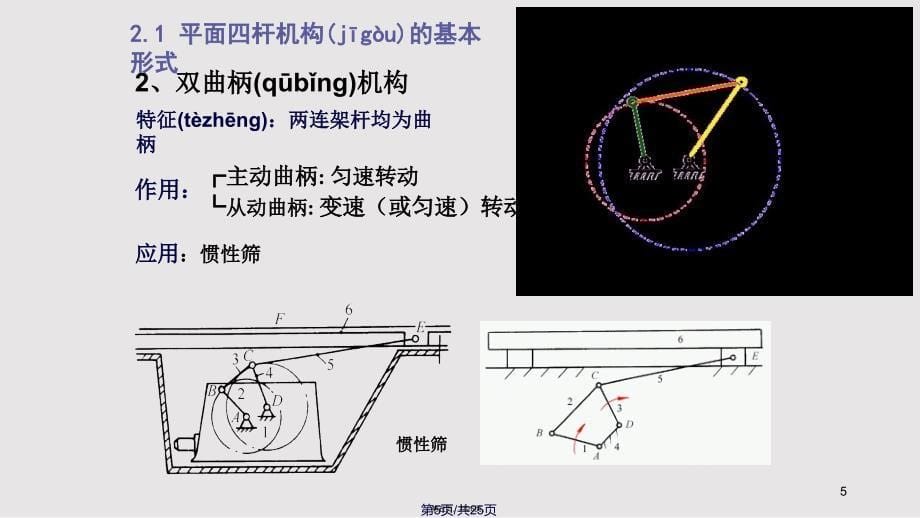 2平面连杆机构讲解实用教案_第5页