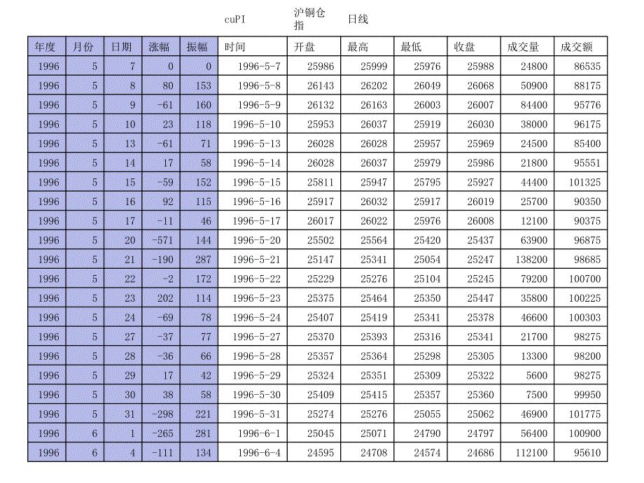 中国期货品种周期规律_第2页