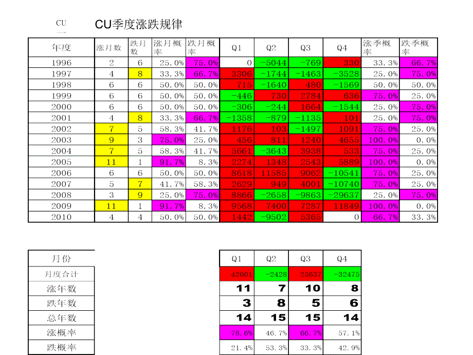 中国期货品种周期规律_第4页