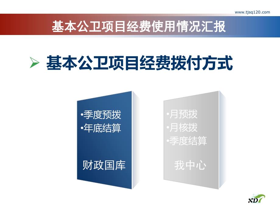 基本公卫的项目经费使用模探索_第3页