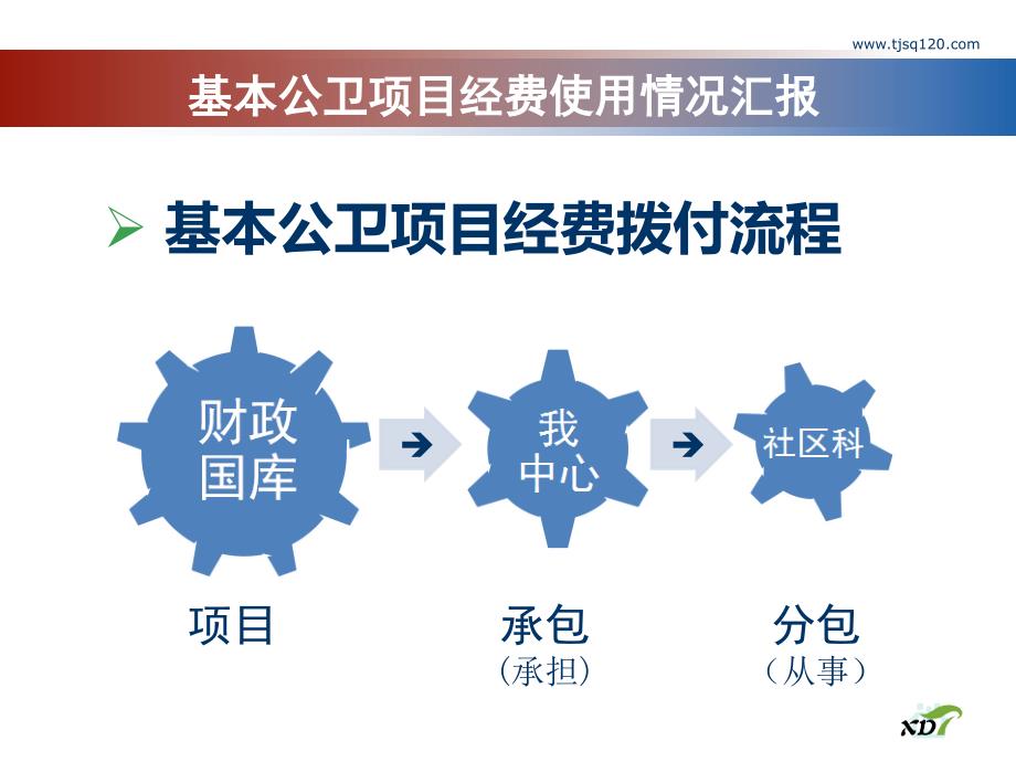 基本公卫的项目经费使用模探索_第4页