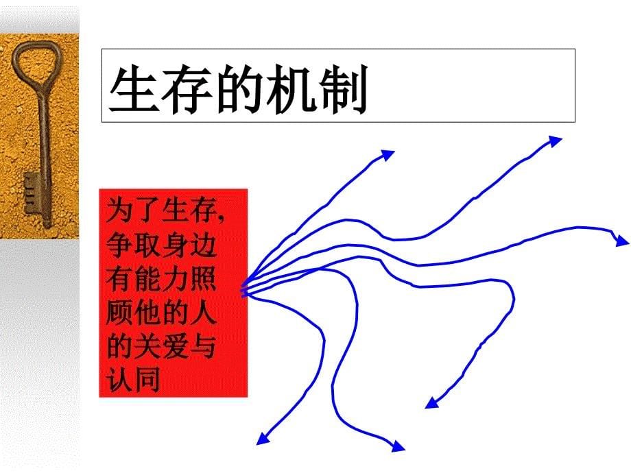 九型人格基础工作坊_第5页