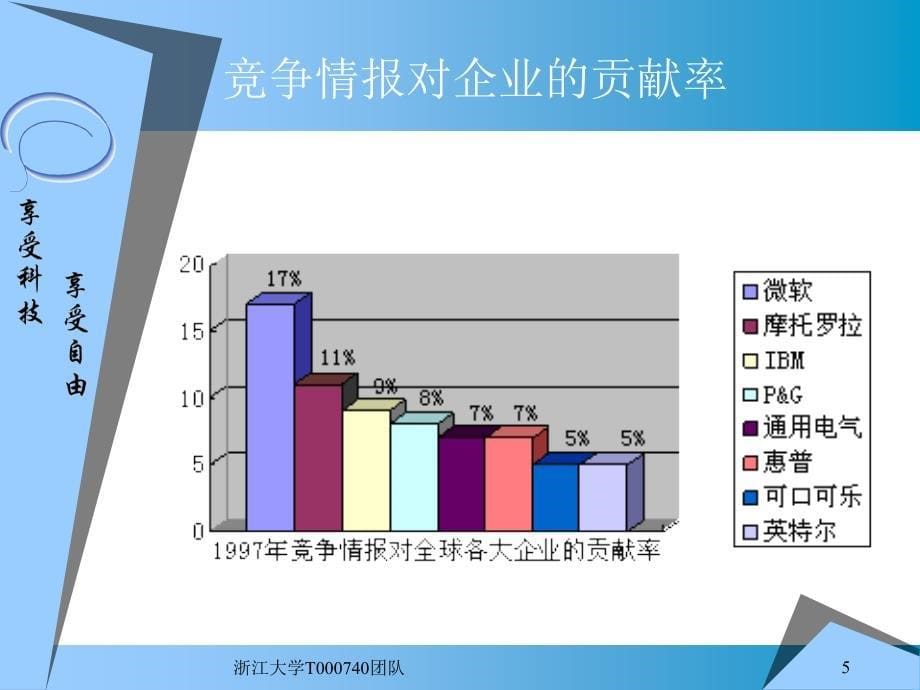 某信息科技有限公司商业计划书_第5页