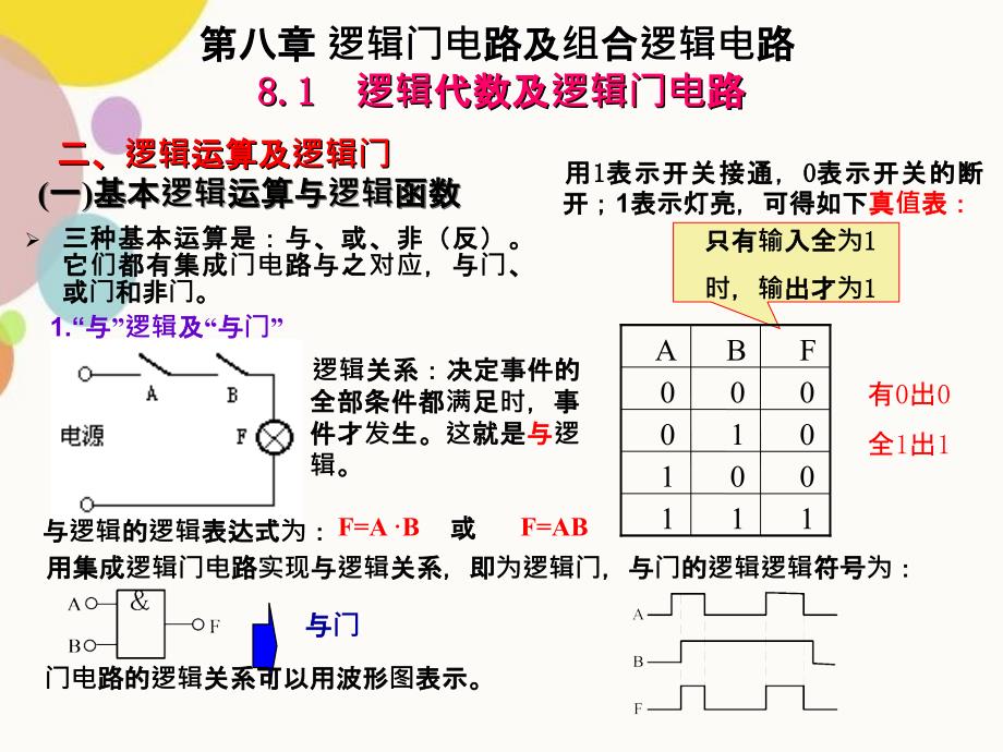 逻辑门电路及组合逻辑电路_第3页