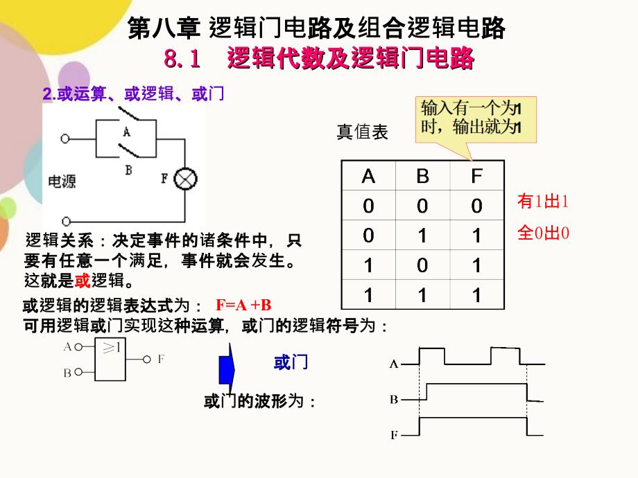 逻辑门电路及组合逻辑电路_第4页