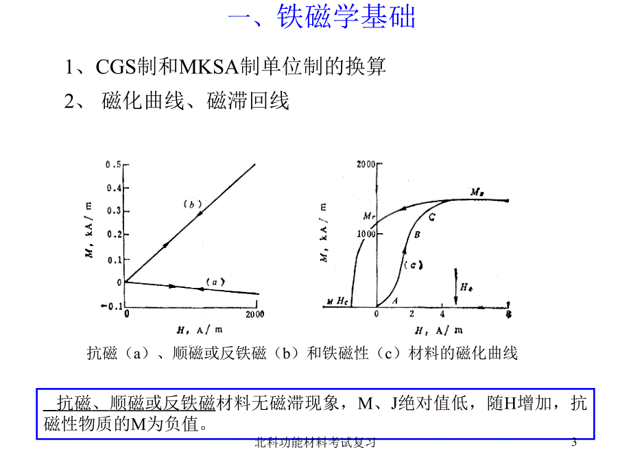 北科功能材料考试复习课件_第3页