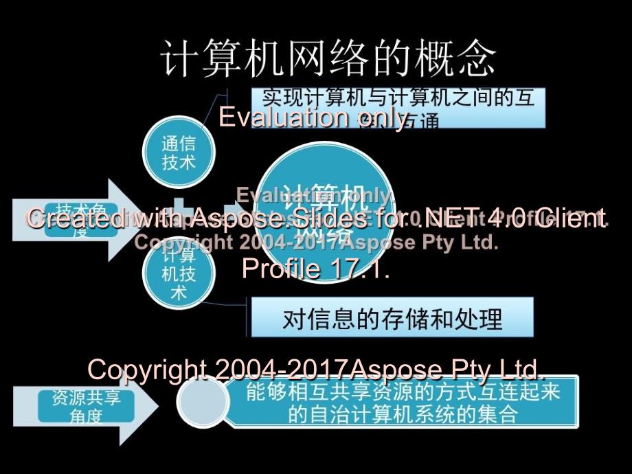 网络协议的安全性PPT课件_第3页