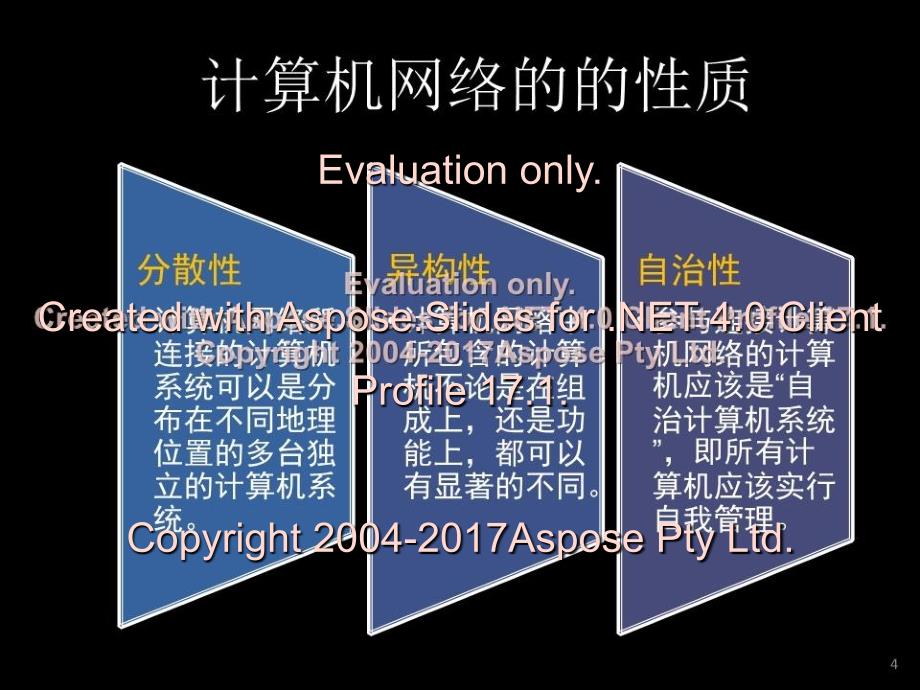 网络协议的安全性PPT课件_第4页