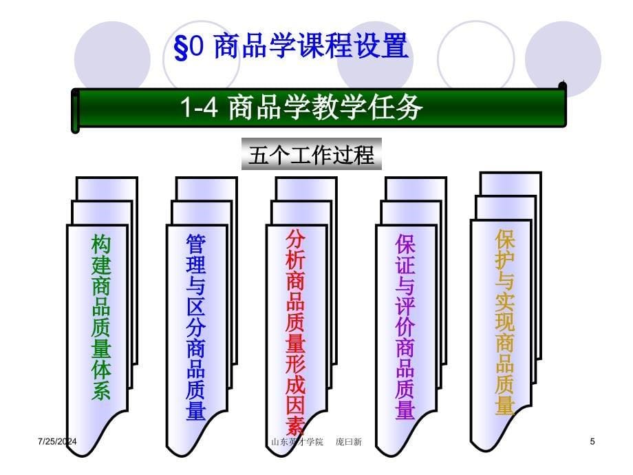 商品学课程设置_第5页