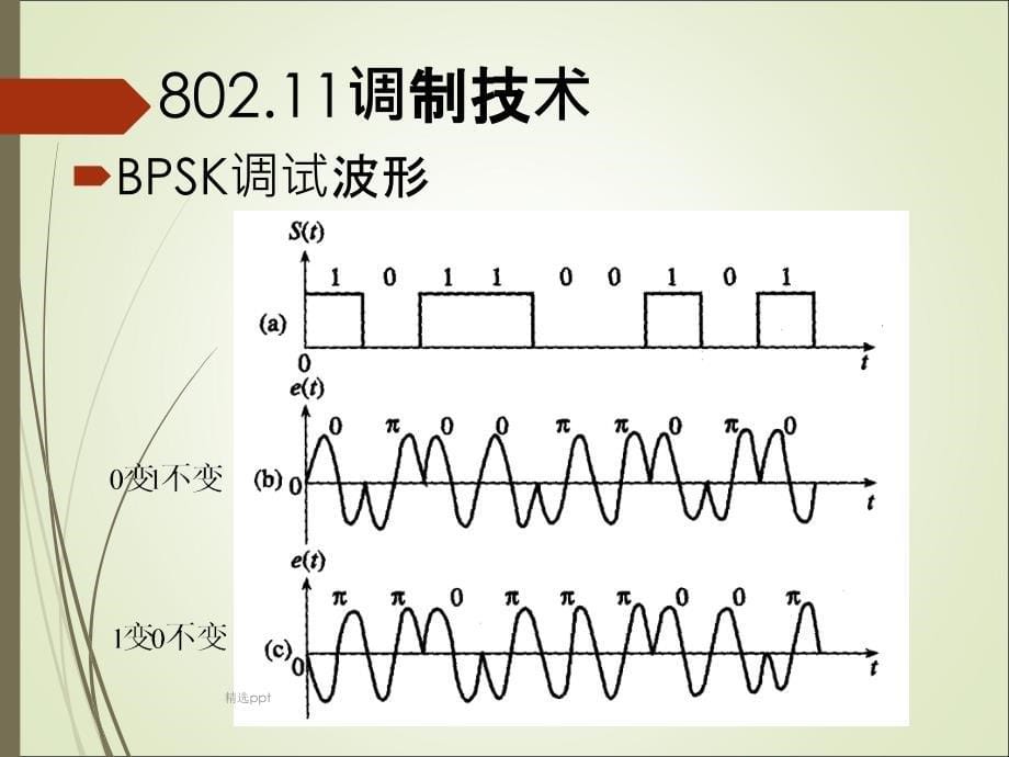 调制解调技术_第5页