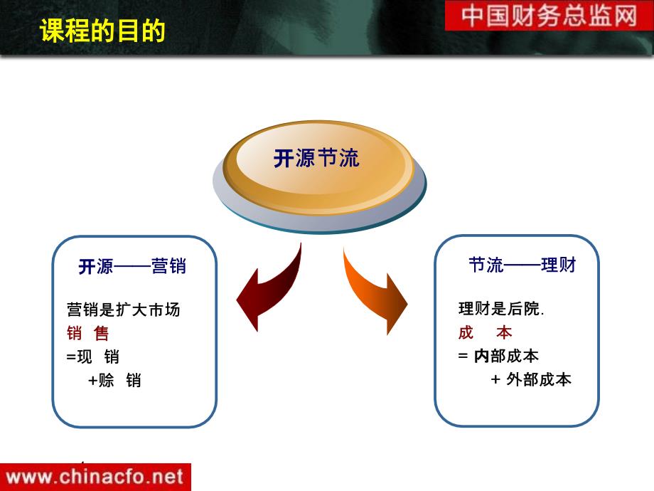 全面预算与成本控制课件_第4页