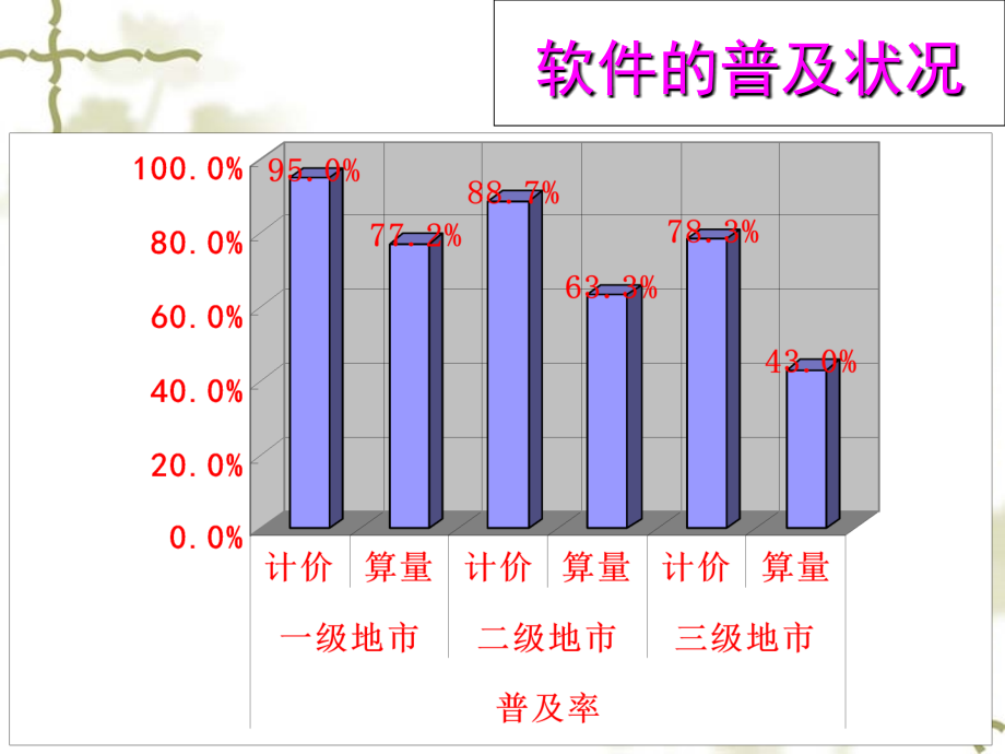 广联达教程全本PPT课件_第3页