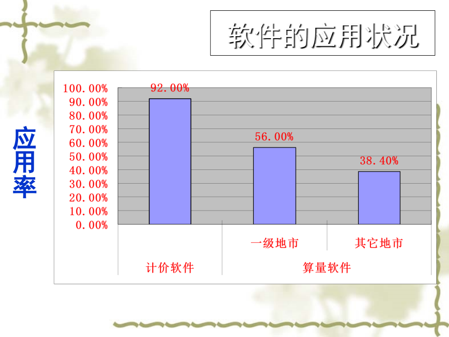 广联达教程全本PPT课件_第4页