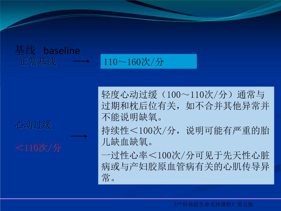 胎心监护课件_第4页