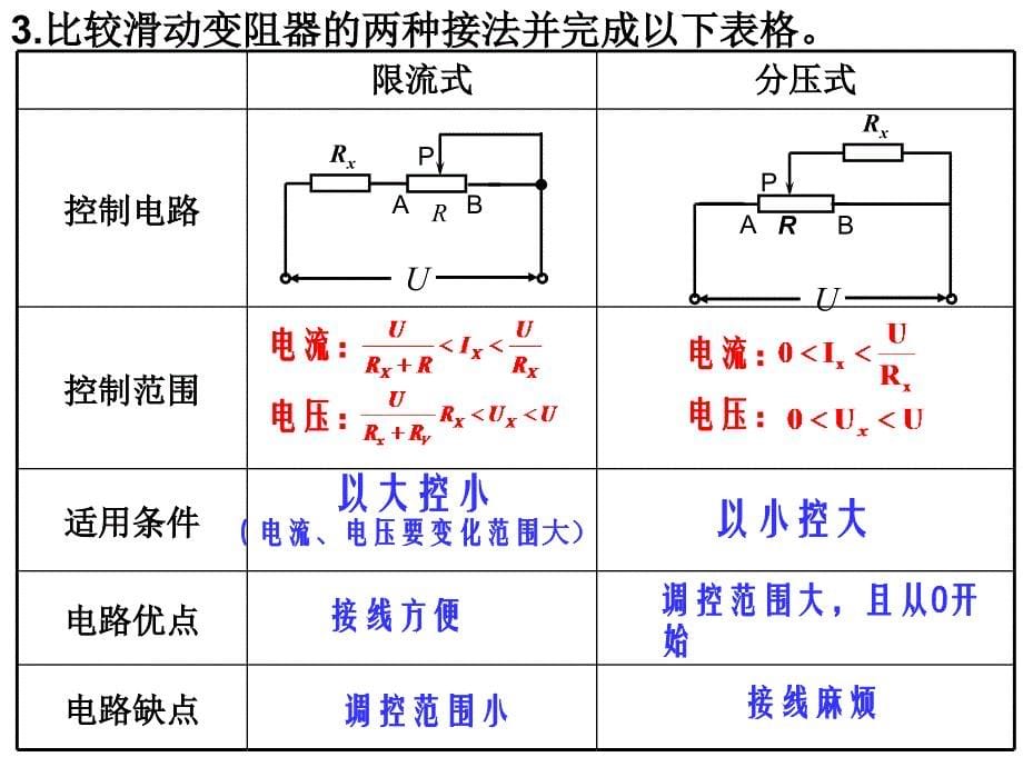 串并联电路的应用滑动变阻器的接法.ppt_第5页