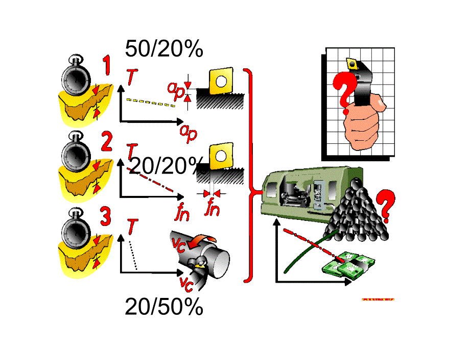 切削参数和计算公式_第2页