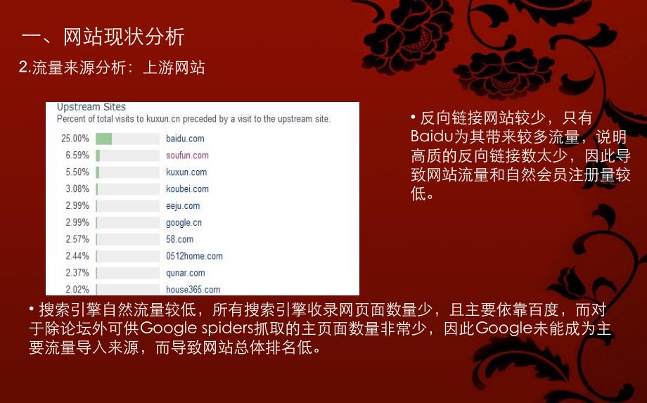 酷讯网站推广方案(ppt 25)_第4页