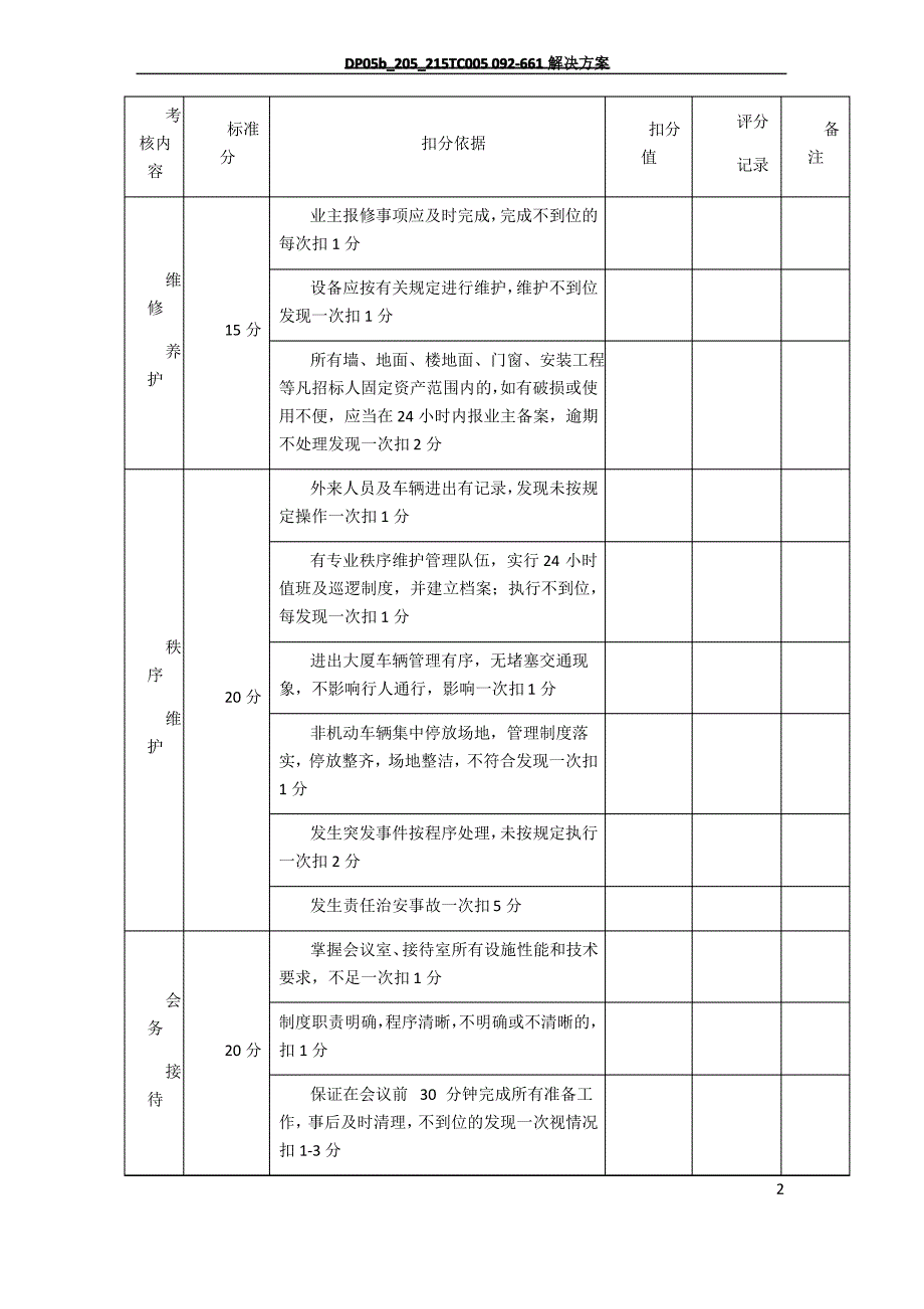 物业管理考核评分标准_第2页