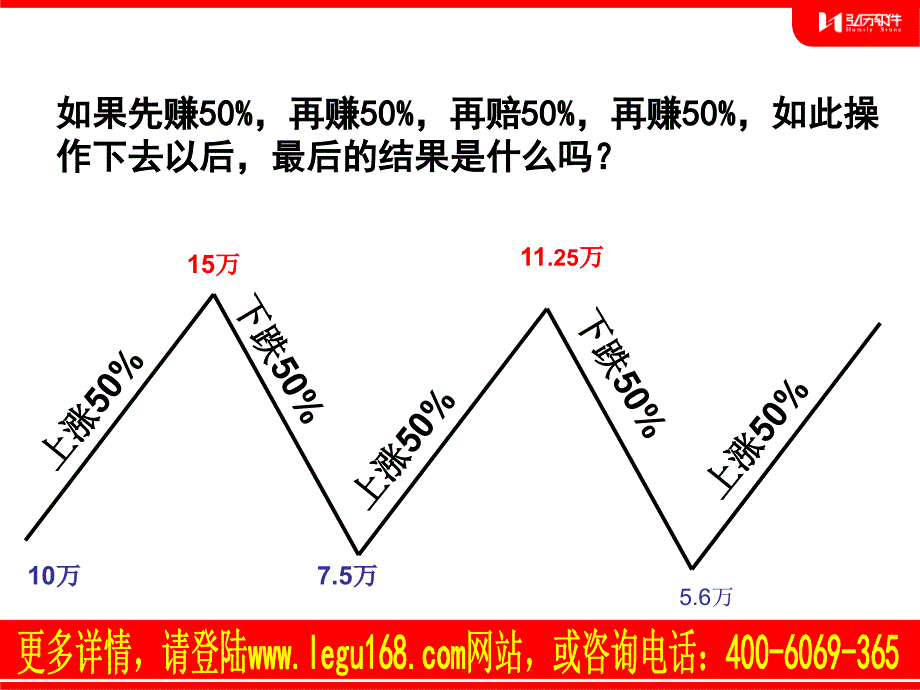 风险控机制下_第3页