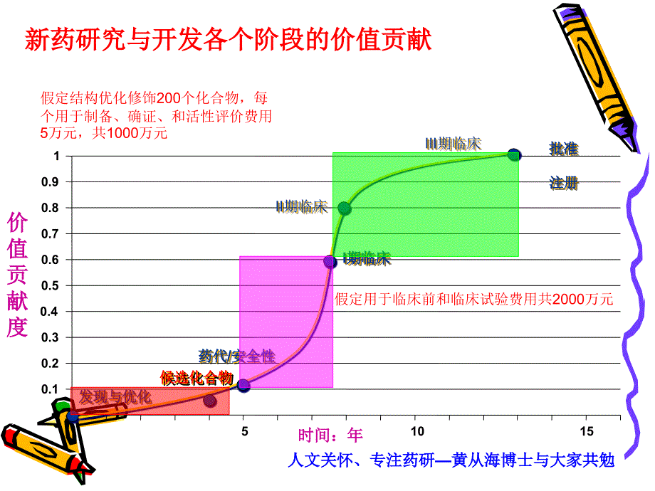 新药研发过程PPT38页_第4页