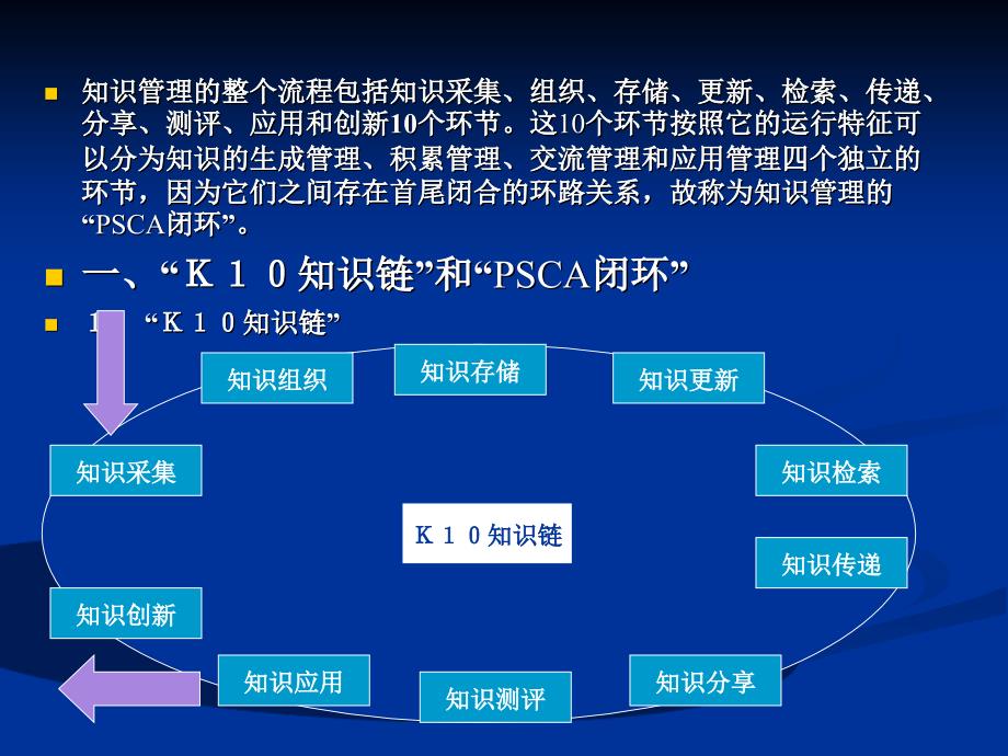 知识管理教学演示5—知识管理流程课件.ppt_第2页