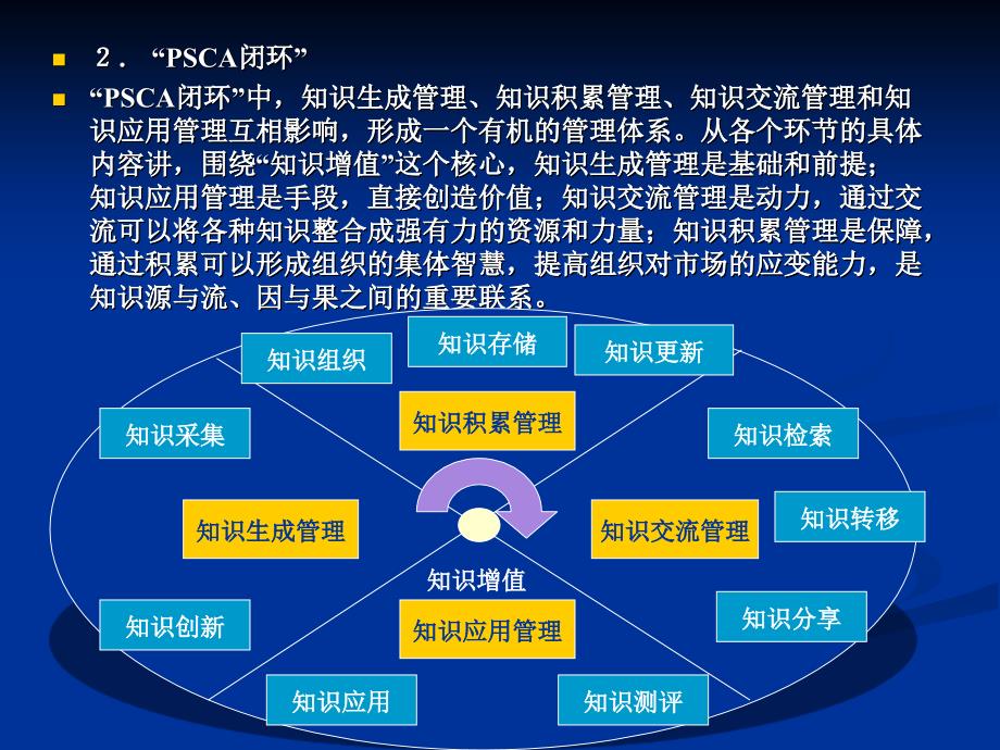 知识管理教学演示5—知识管理流程课件.ppt_第3页