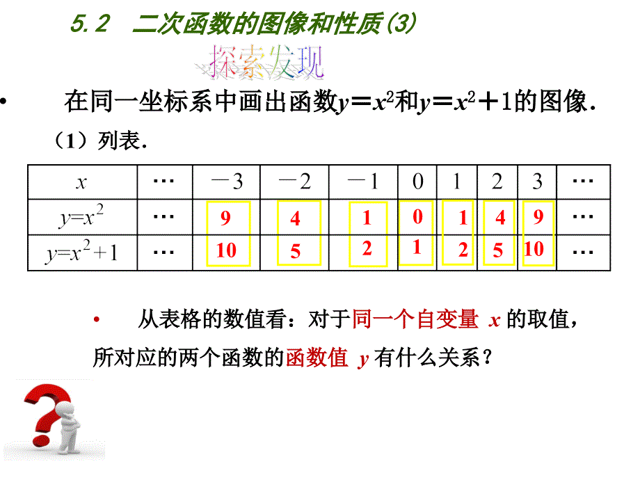 新苏科版九年级数学下册5章二次函数5.2二次函数的图像和性质yax2kyaxm2的图像课件12_第3页