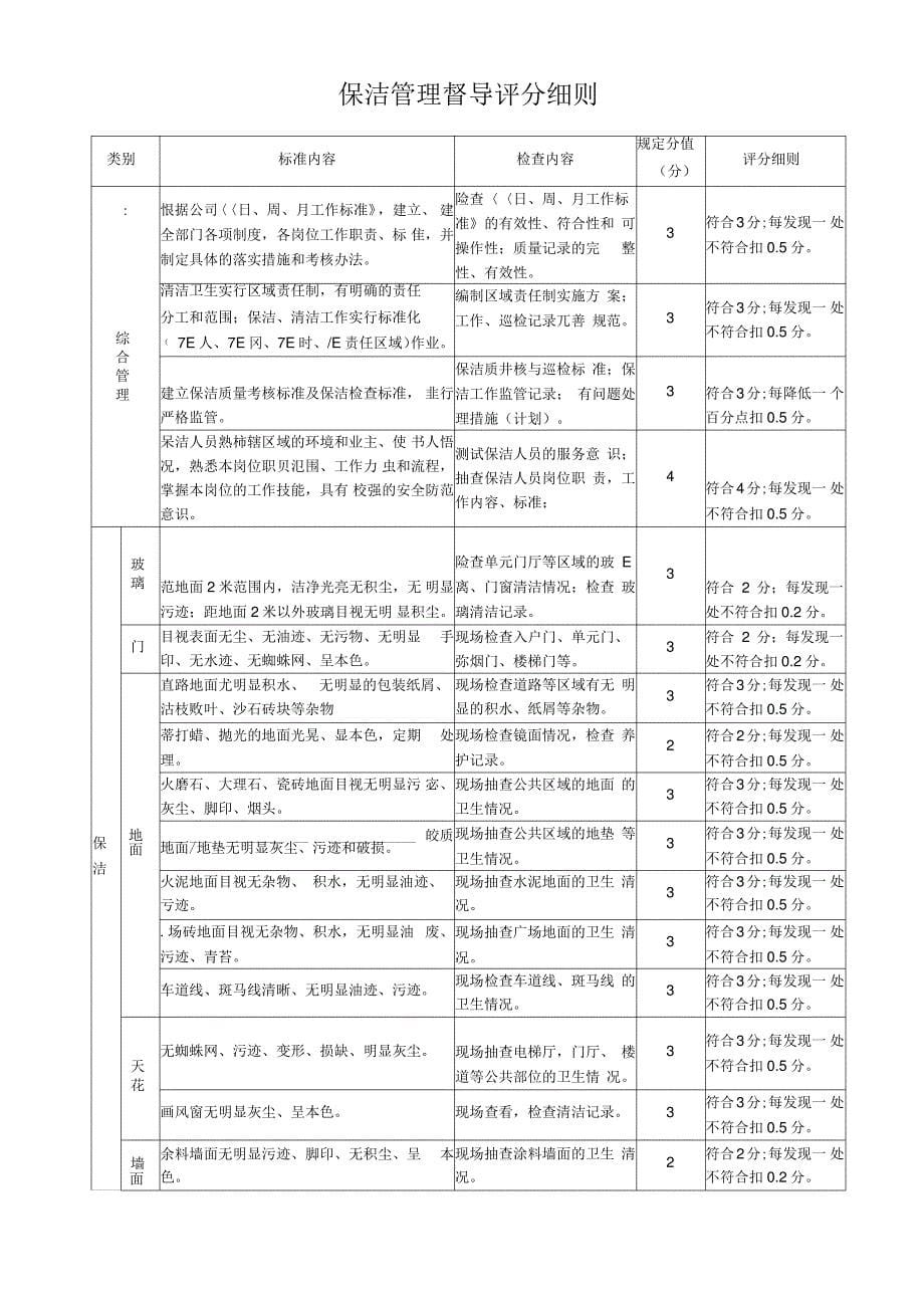 物业基础服务管理品质提升方案_第5页