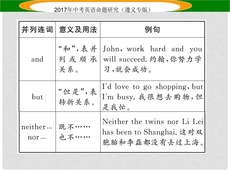 中考英语命题研究 第2部分 语法专题突破 专题六 连词（精讲）课件_第3页