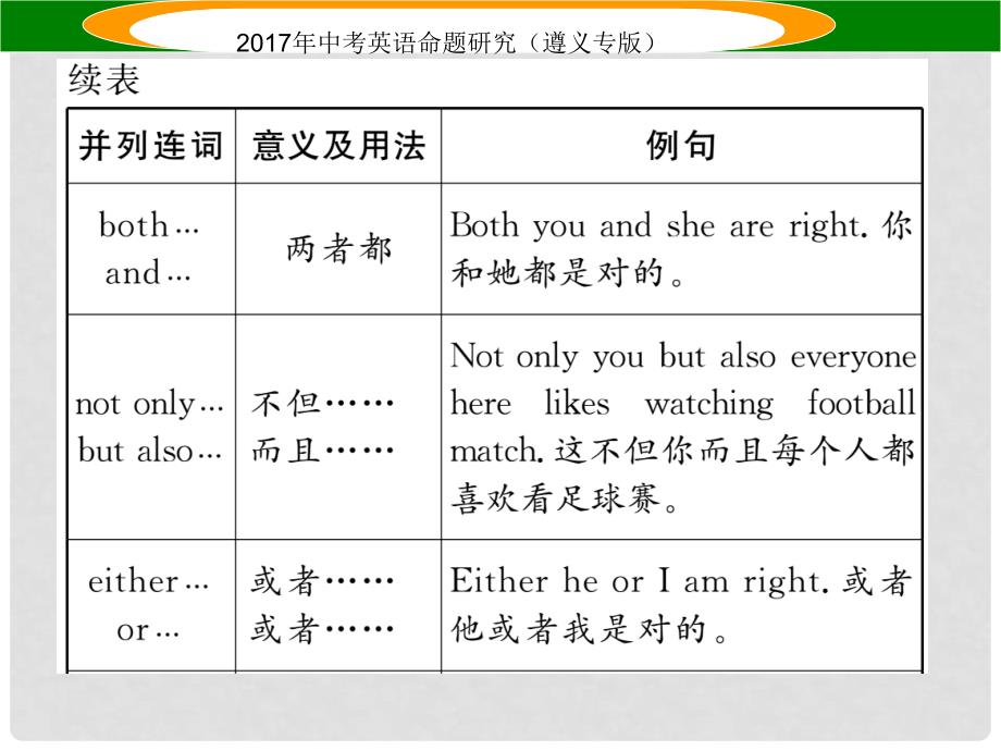 中考英语命题研究 第2部分 语法专题突破 专题六 连词（精讲）课件_第4页