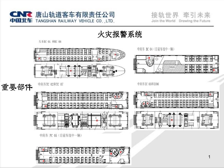 CRH动车组介绍PPT课件_第1页