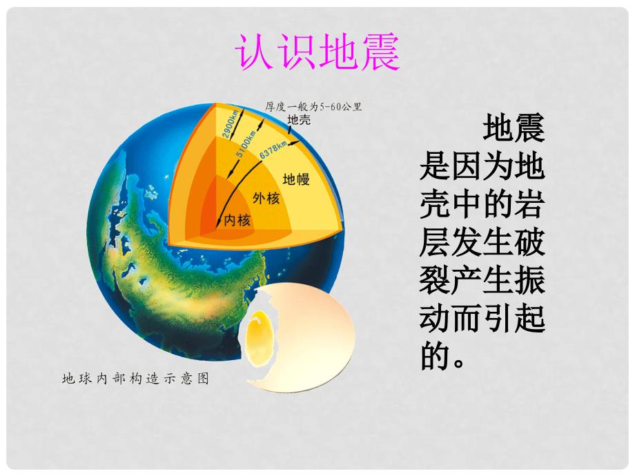 六年级科学上册 3.2 地震课件1 湘教版_第3页