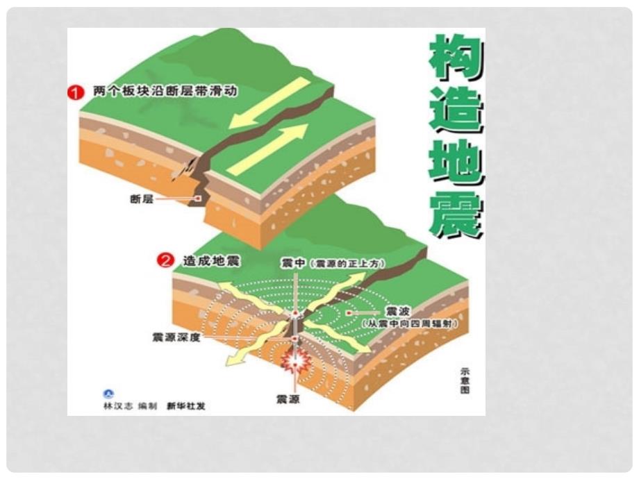 六年级科学上册 3.2 地震课件1 湘教版_第4页