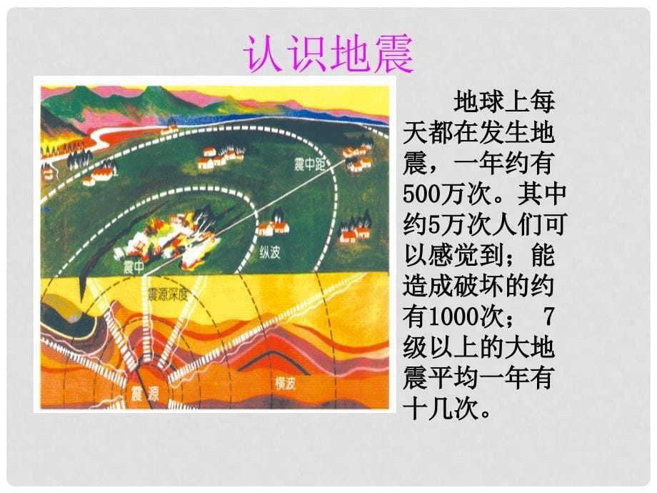 六年级科学上册 3.2 地震课件1 湘教版_第5页