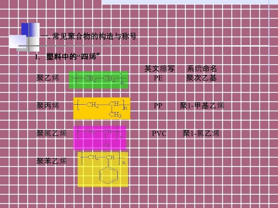 二十章合成高分子化合物ppt课件_第5页