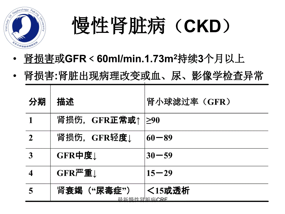 慢性肾脏病CRF_第4页