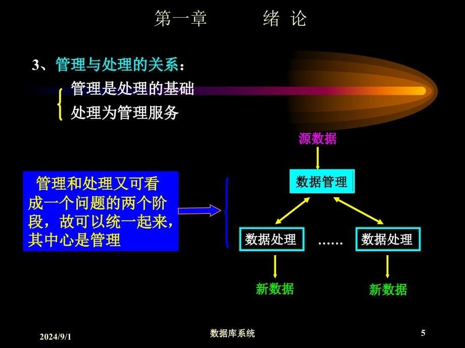 数据库原理-精品课件_第5页